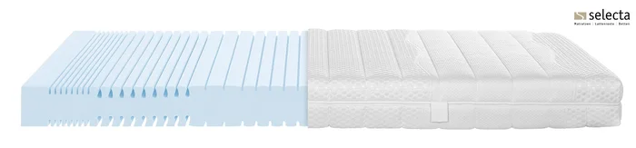 S3 Kaltschaum-Matratze mit Pflanzenölen